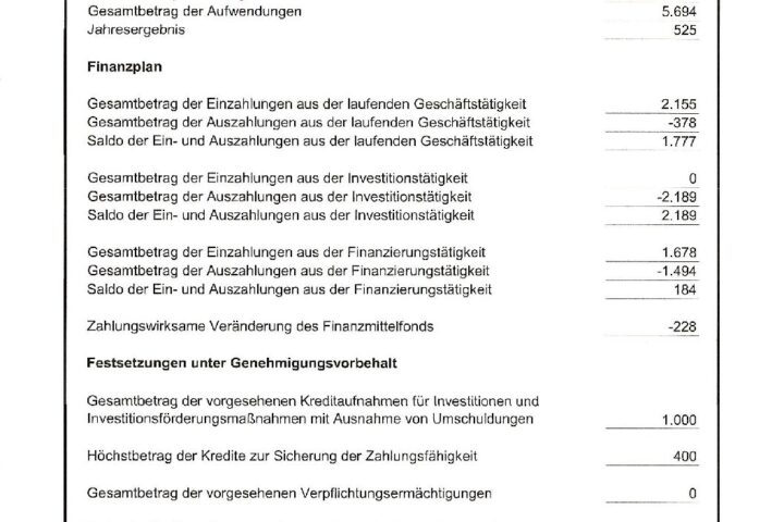  » Eigenbetrieb „Müritz-Elde-Wasser“ (MEWA)